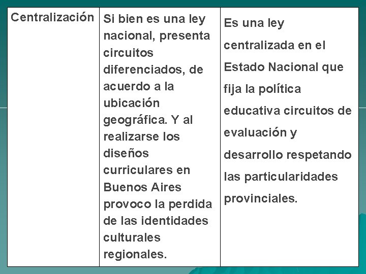 Centralización Si bien es una ley nacional, presenta circuitos diferenciados, de acuerdo a la