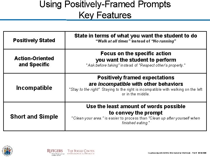 Using Positively-Framed Prompts Key Features Positively Stated Action-Oriented and Specific Incompatible Short and Simple