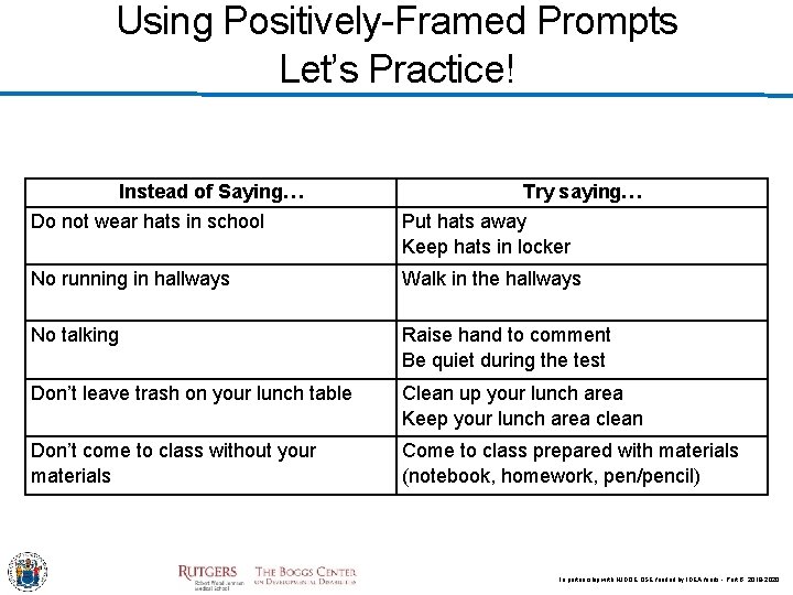 Using Positively-Framed Prompts Let’s Practice! Instead of Saying… Do not wear hats in school