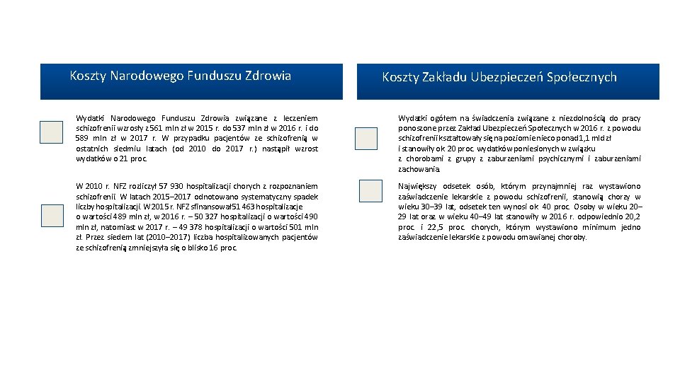 Koszty Narodowego Funduszu Zdrowia Koszty Zakładu Ubezpieczeń Społecznych Wydatki Narodowego Funduszu Zdrowia związane z