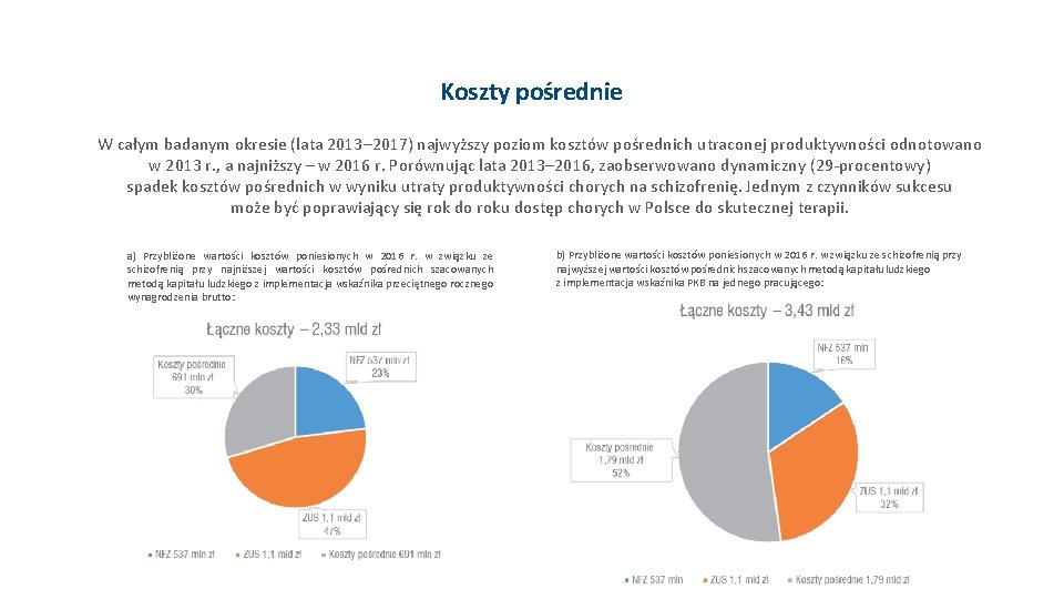 Koszty pośrednie W całym badanym okresie (lata 2013– 2017) najwyższy poziom kosztów pośrednich utraconej