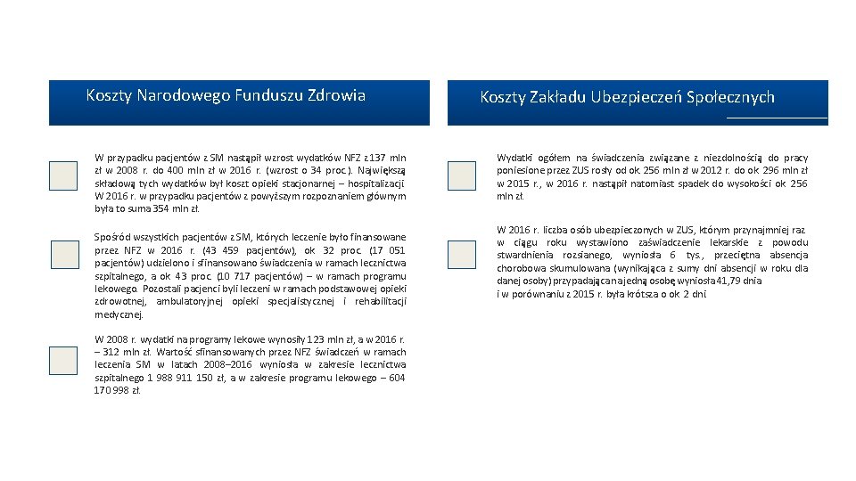 Koszty Narodowego Funduszu Zdrowia W przypadku pacjentów z SM nastąpił wzrost wydatków NFZ z