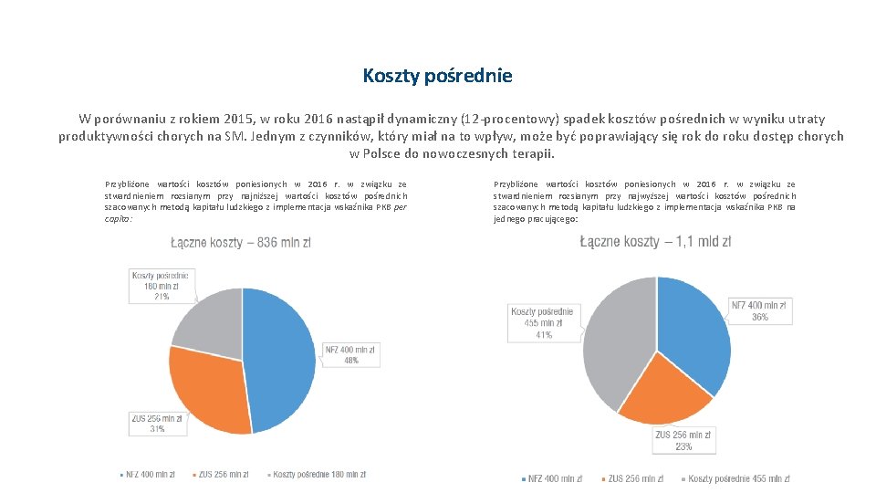 Koszty pośrednie W porównaniu z rokiem 2015, w roku 2016 nastąpił dynamiczny (12 -procentowy)