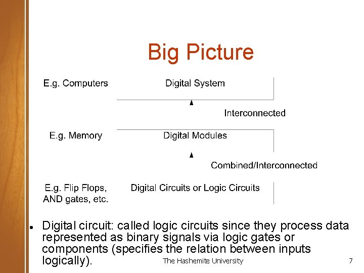 Big Picture Digital circuit: called logic circuits since they process data represented as binary