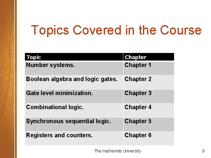 Topics Covered in the Course Topic Chapter Number systems. Chapter 1 Boolean algebra and