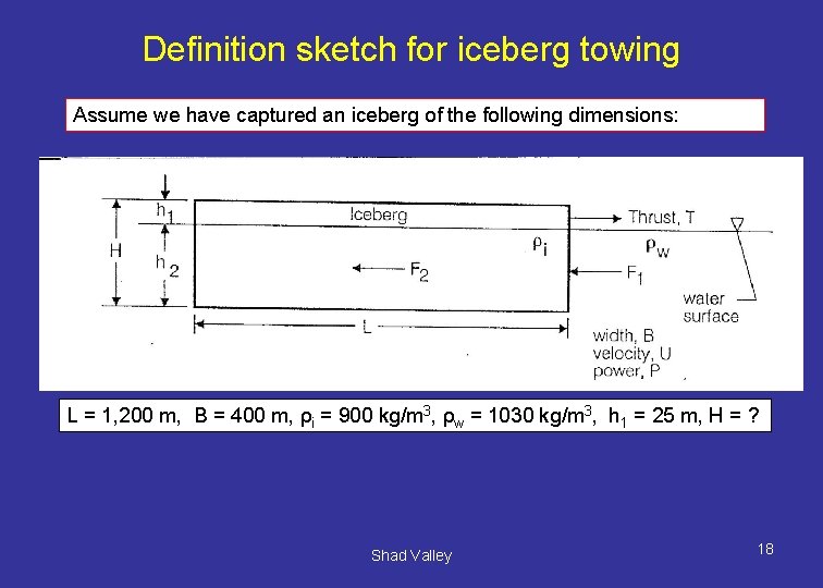 Definition sketch for iceberg towing Assume we have captured an iceberg of the following