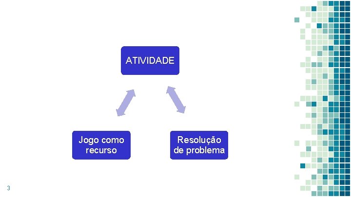 ATIVIDADE Jogo como recurso 3 Resolução de problema 