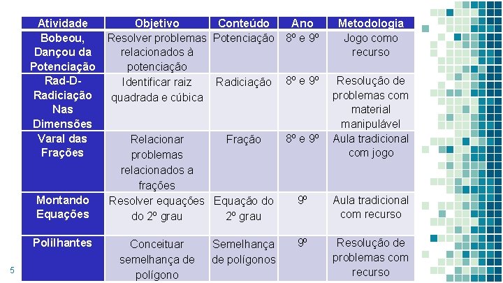 Atividade Bobeou, Dançou da Potenciação Rad-D- Radiciação Nas Dimensões Varal das Frações Montando Equações