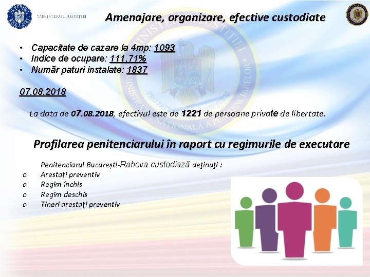 Amenajare, organizare, efective custodiate • Capacitate de cazare la 4 mp: 1093 • Indice