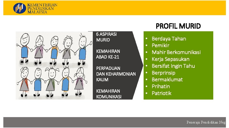 PROFIL MURID 6 ASPIRASI MURID KEMAHIRAN ABAD KE-21 PERPADUAN DAN KEHARMONIAN KAUM KEMAHIRAN KOMUNIKASI