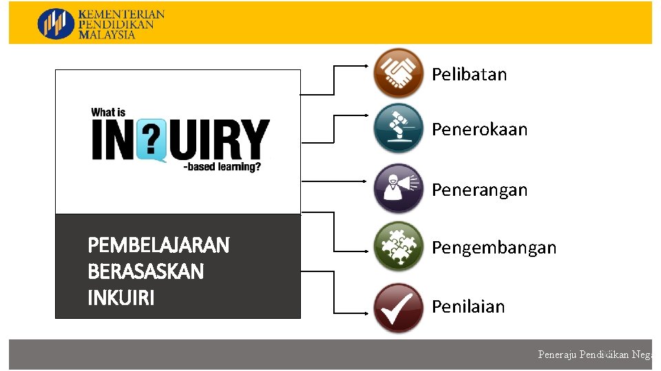 Pelibatan Penerokaan Penerangan PEMBELAJARAN BERASASKAN INKUIRI Pengembangan Penilaian 23 Peneraju Pendidikan Negara 