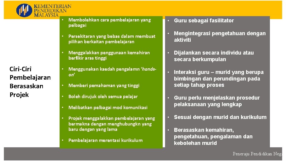 Ciri-Ciri Pembelajaran Berasaskan Projek • Membolehkan cara pembelajaran yang pelbagai • Guru sebagai fasilitator