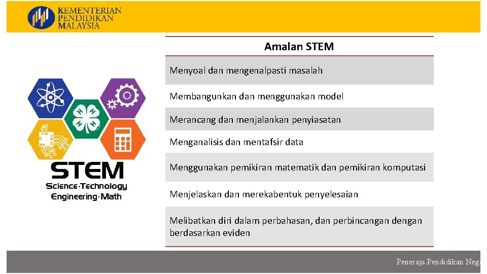 Amalan STEM Menyoal dan mengenalpasti masalah Membangunkan dan menggunakan model Merancang dan menjalankan penyiasatan