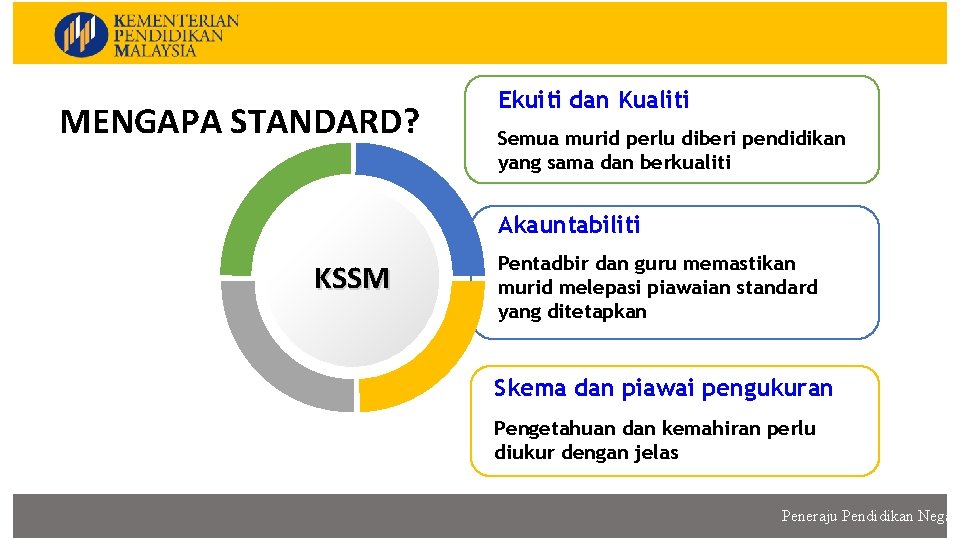 MENGAPA STANDARD? Ekuiti dan Kualiti Semua murid perlu diberi pendidikan yang sama dan berkualiti