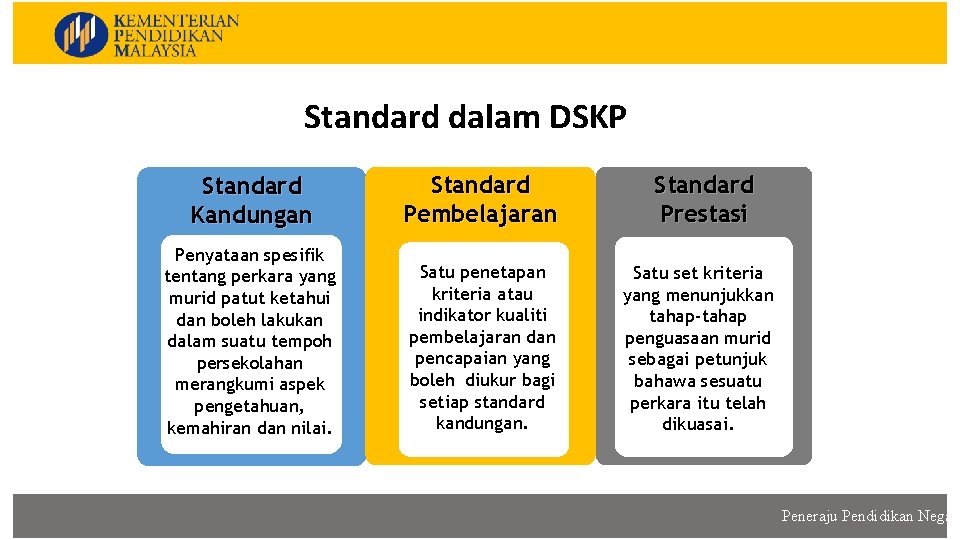 Standard dalam DSKP Standard Kandungan Standard Pembelajaran Penyataan spesifik tentang perkara yang murid patut