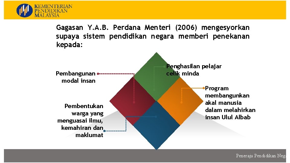 KURIKULUM KEBANGSAAN Gagasan Y. A. B. Perdana Menteri (2006) mengesyorkan supaya sistem pendidikan negara