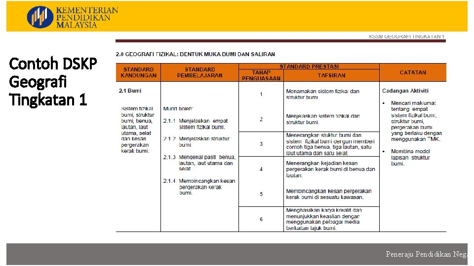 Contoh DSKP Sains Tahun 1 Contoh DSKP Geografi Tingkatan 1 Peneraju Pendidikan Negara 