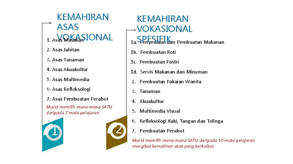 KEMAHIRAN ASAS VOKASIONAL 1. Asas Masakan KEMAHIRAN VOKASIONAL SPESIFIK 1 a. Penyediaan dan Pembuatan