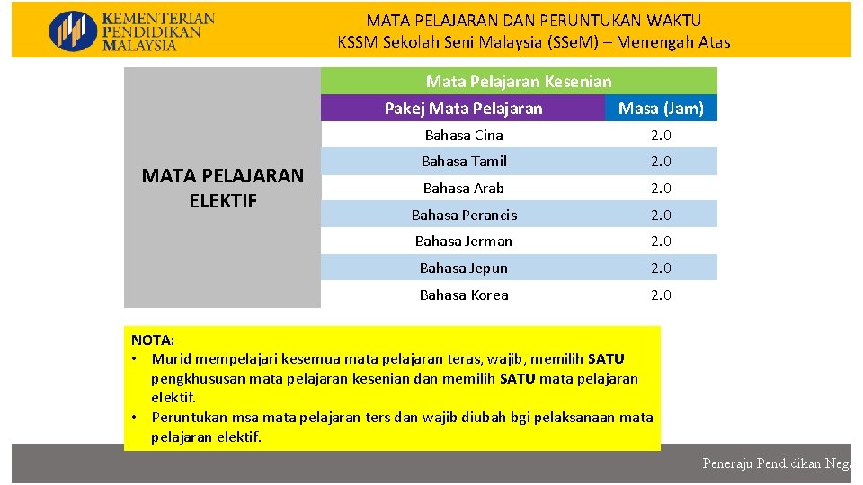 MATA PELAJARAN DAN PERUNTUKAN WAKTU KSSM Sekolah Seni Malaysia (SSe. M) – Menengah Atas