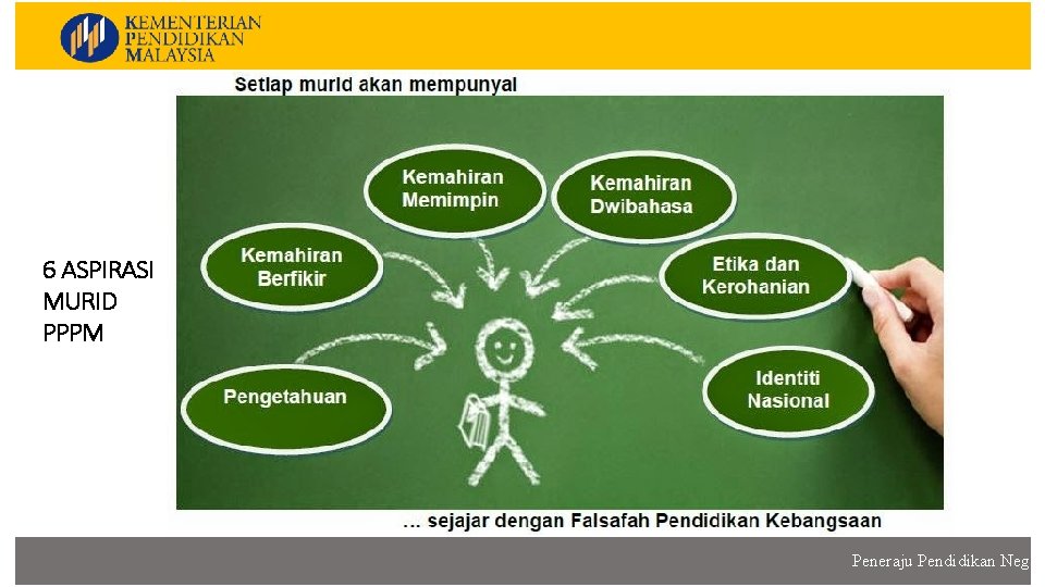 6 ASPIRASI MURID PPPM Peneraju Pendidikan Negara 