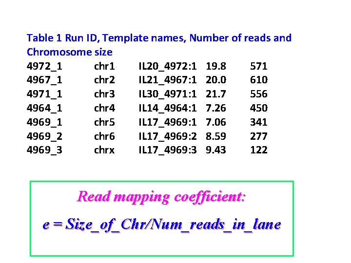 Table 1 Run ID, Template names, Number of reads and Chromosome size 4972_1 chr