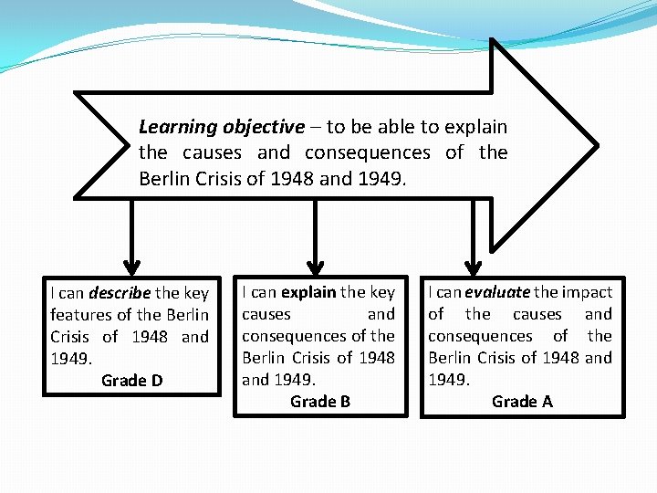 Learning objective – to be able to explain the causes and consequences of the