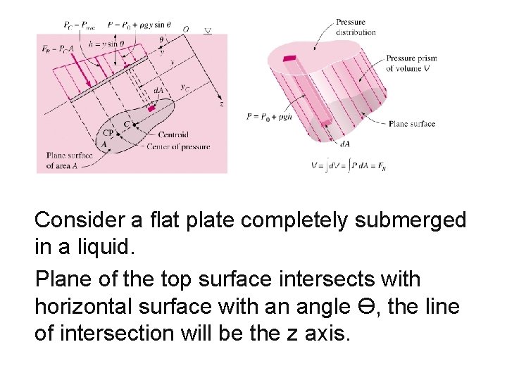 HOW TO DETERMINE THE RESULTANT FORCE Consider a flat plate completely submerged in a HOW TO DETERMINE THE RESULTANT FORCE Consider a flat plate completely submerged in a