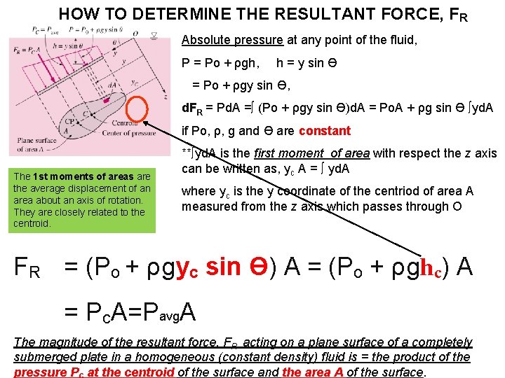HOW TO DETERMINE THE RESULTANT FORCE, FR Absolute pressure at any point of the HOW TO DETERMINE THE RESULTANT FORCE, FR Absolute pressure at any point of the