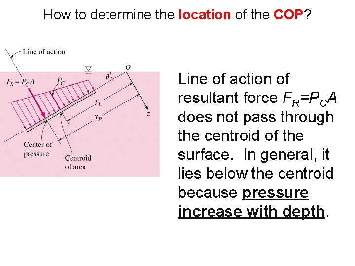 How to determine the location of the COP? Line of action of resultant force How to determine the location of the COP? Line of action of resultant force