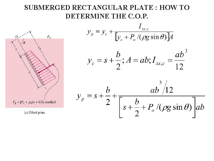 SUBMERGED RECTANGULAR PLATE : HOW TO DETERMINE THE C. O. P. SUBMERGED RECTANGULAR PLATE : HOW TO DETERMINE THE C. O. P.