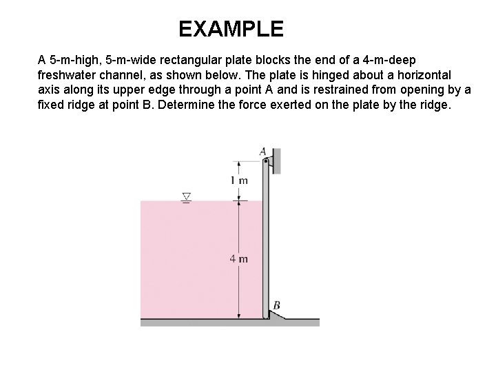EXAMPLE A 5 -m-high, 5 -m-wide rectangular plate blocks the end of a 4 EXAMPLE A 5 -m-high, 5 -m-wide rectangular plate blocks the end of a 4