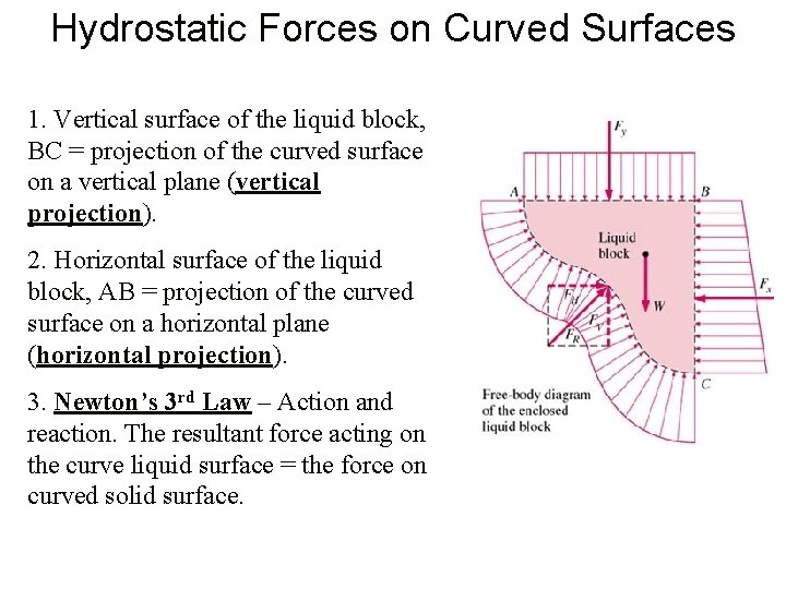 Hydrostatic Forces on Curved Surfaces 1. Vertical surface of the liquid block, BC = Hydrostatic Forces on Curved Surfaces 1. Vertical surface of the liquid block, BC =