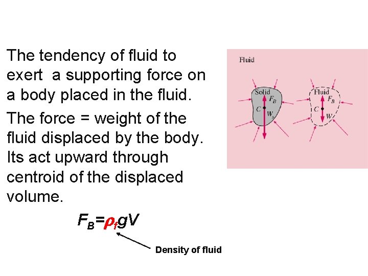 The tendency of fluid to exert a supporting force on a body placed in The tendency of fluid to exert a supporting force on a body placed in