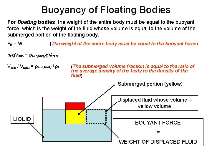 Buoyancy of Floating Bodies For floating bodies, the weight of the entire body must Buoyancy of Floating Bodies For floating bodies, the weight of the entire body must