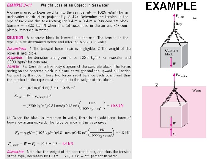 EXAMPLE EXAMPLE