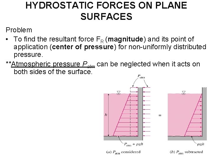 HYDROSTATIC FORCES ON PLANE SURFACES Problem • To find the resultant force FR (magnitude) HYDROSTATIC FORCES ON PLANE SURFACES Problem • To find the resultant force FR (magnitude)