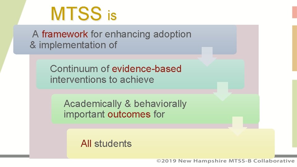 MTSS is A framework for enhancing adoption & implementation of Continuum of evidence-based interventions