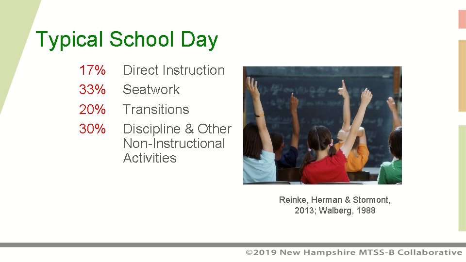 Typical School Day 17% 33% 20% 30% Direct Instruction Seatwork Transitions Discipline & Other