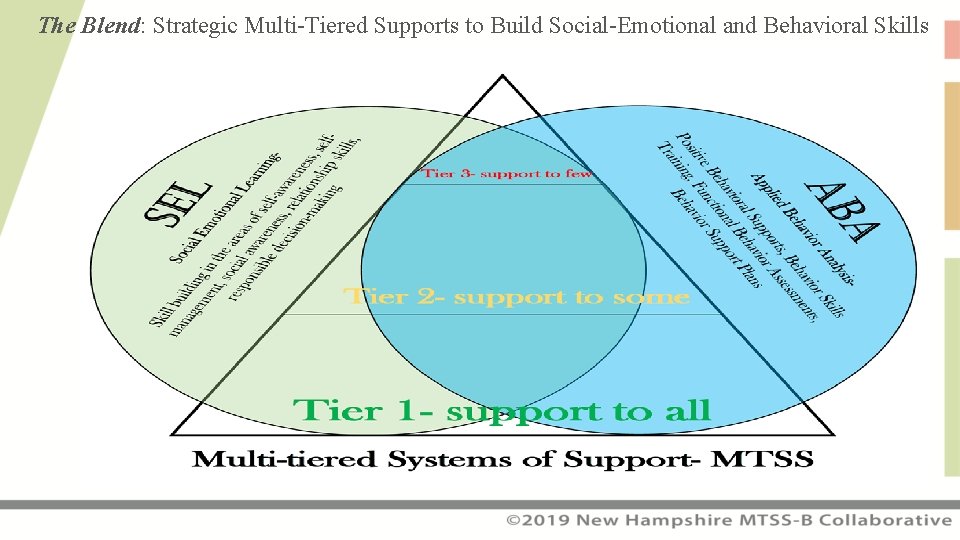 The Blend: Strategic Multi-Tiered Supports to Build Social-Emotional and Behavioral Skills 