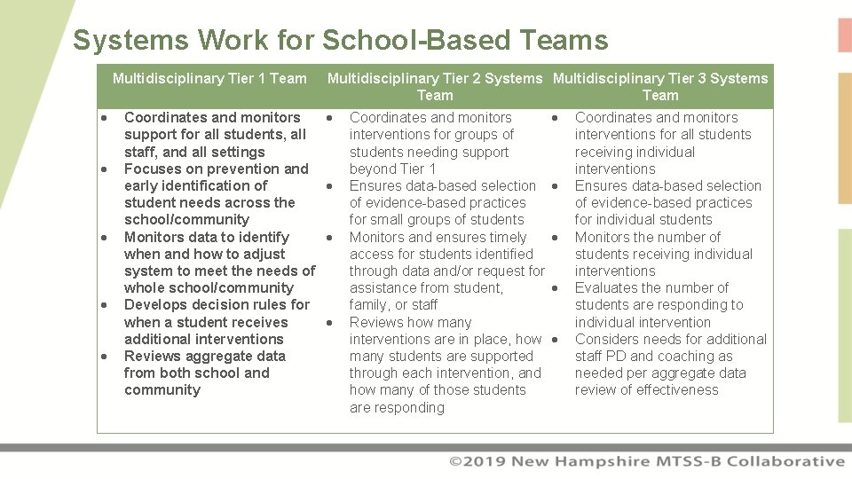 Systems Work for School-Based Teams Multidisciplinary Tier 1 Team Coordinates and monitors support for