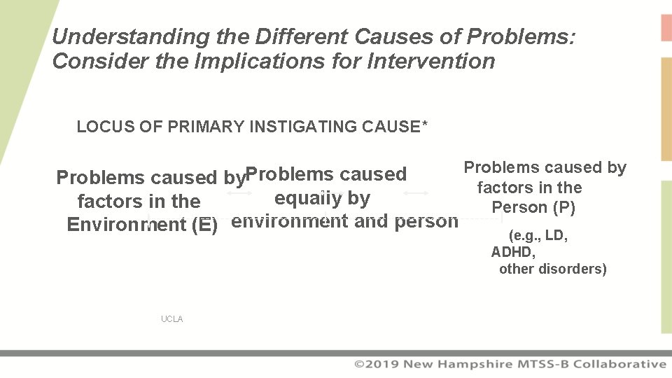 Understanding the Different Causes of Problems: Consider the Implications for Intervention LOCUS OF PRIMARY