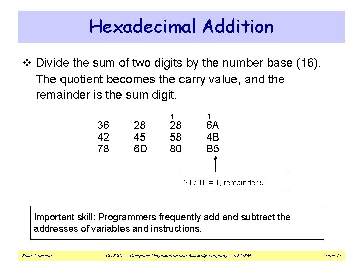 Hexadecimal Addition v Divide the sum of two digits by the number base (16).