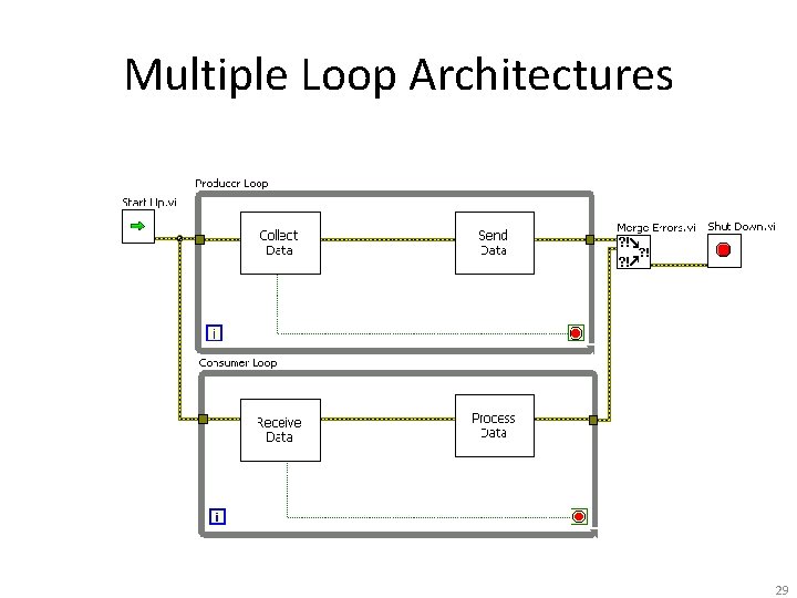Multiple Loop Architectures 29 