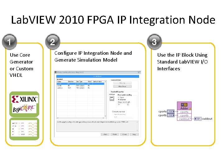 Lab. VIEW 2010 FPGA IP Integration Node Use Core Generator or Custom VHDL Configure