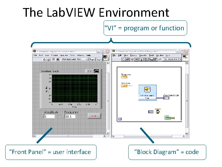 The Lab. VIEW Environment “VI” = program or function “Front Panel” = user interface