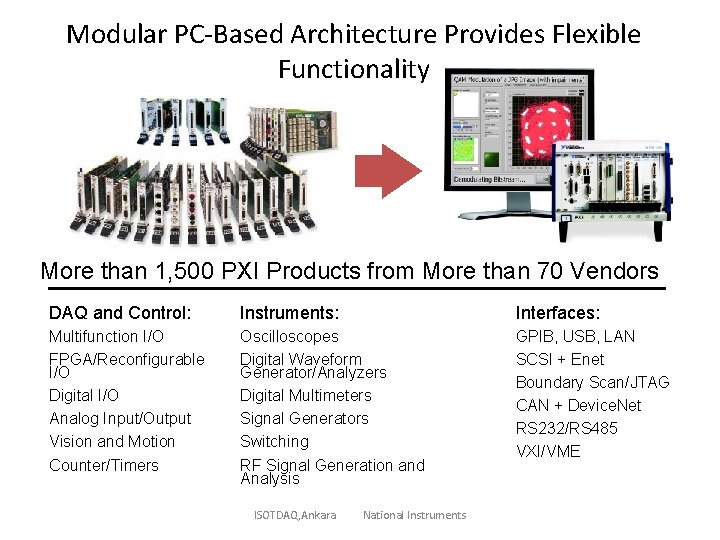 Modular PC-Based Architecture Provides Flexible Functionality More than 1, 500 PXI Products from More