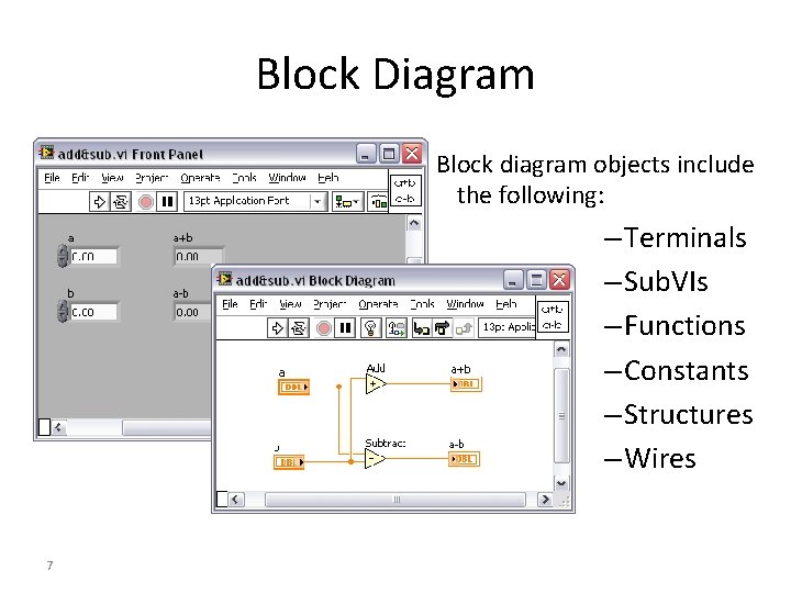 Block Diagram Block diagram objects include the following: – Terminals – Sub. VIs –