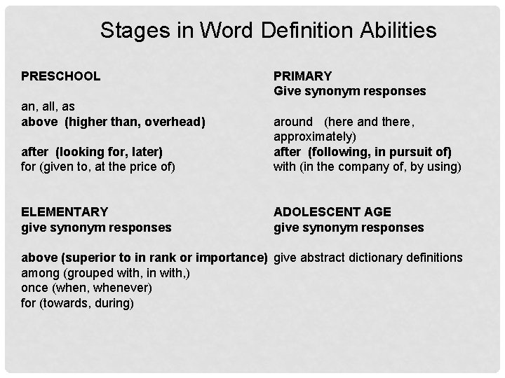 Stages in Word Definition Abilities PRESCHOOL an, all, as above (higher than, overhead) after
