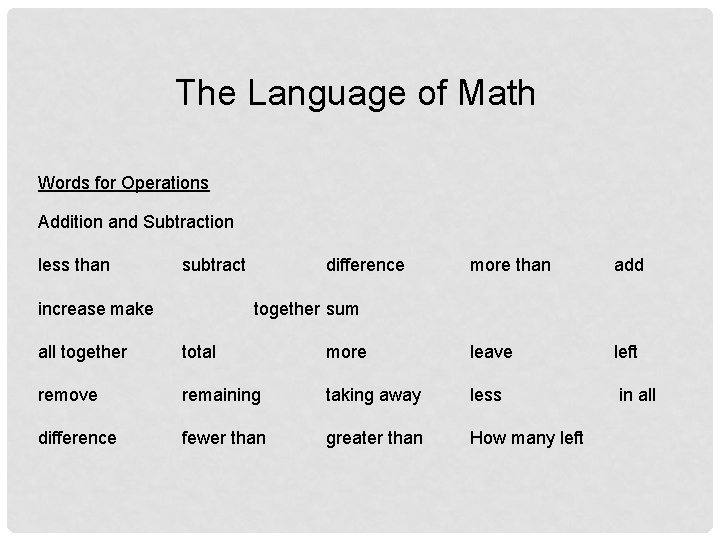 The Language of Math Words for Operations Addition and Subtraction less than subtract increase