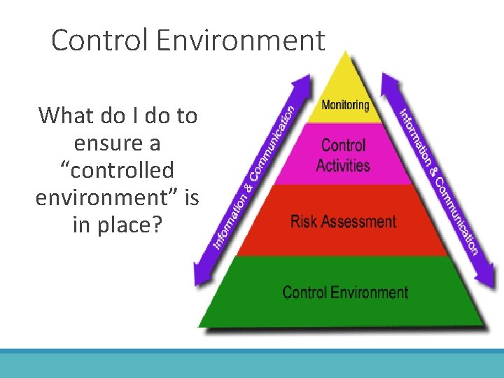 Control Environment What do I do to ensure a “controlled environment” is in place?